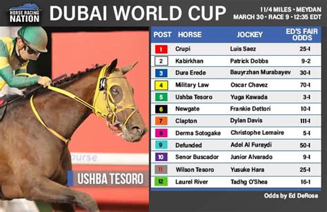 bet365 dubai world cup|Dubai World Cup Outright Odds: Ushba Tesoro favourite to .